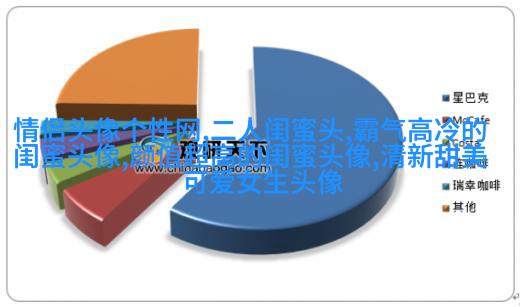 可爱闺蜜头像2人一人一个(24张)