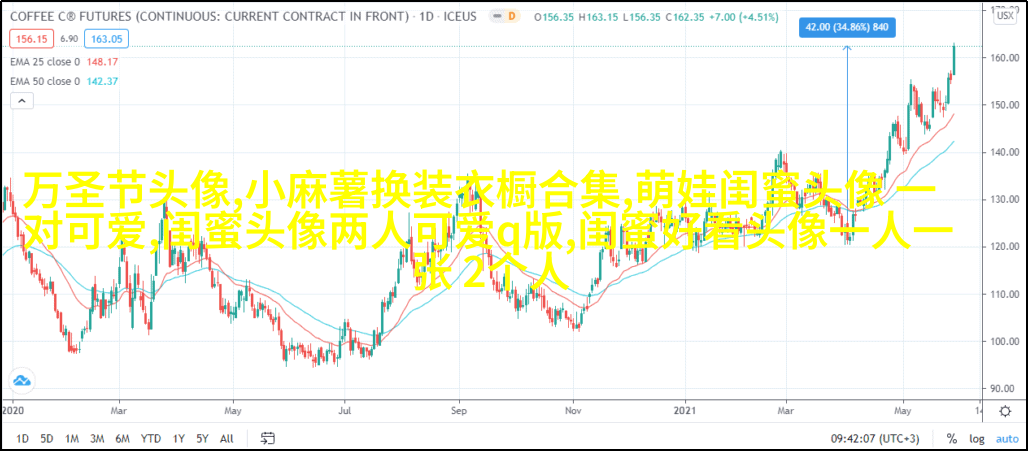 适合00后学生用的闺蜜头像(20张)