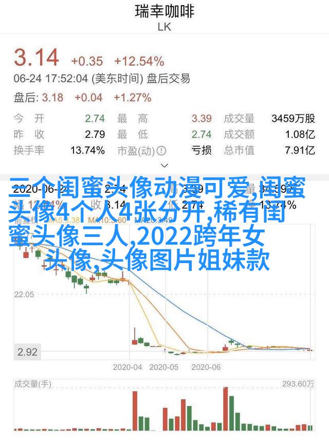 超级仙气干净的闺蜜头像(16张)